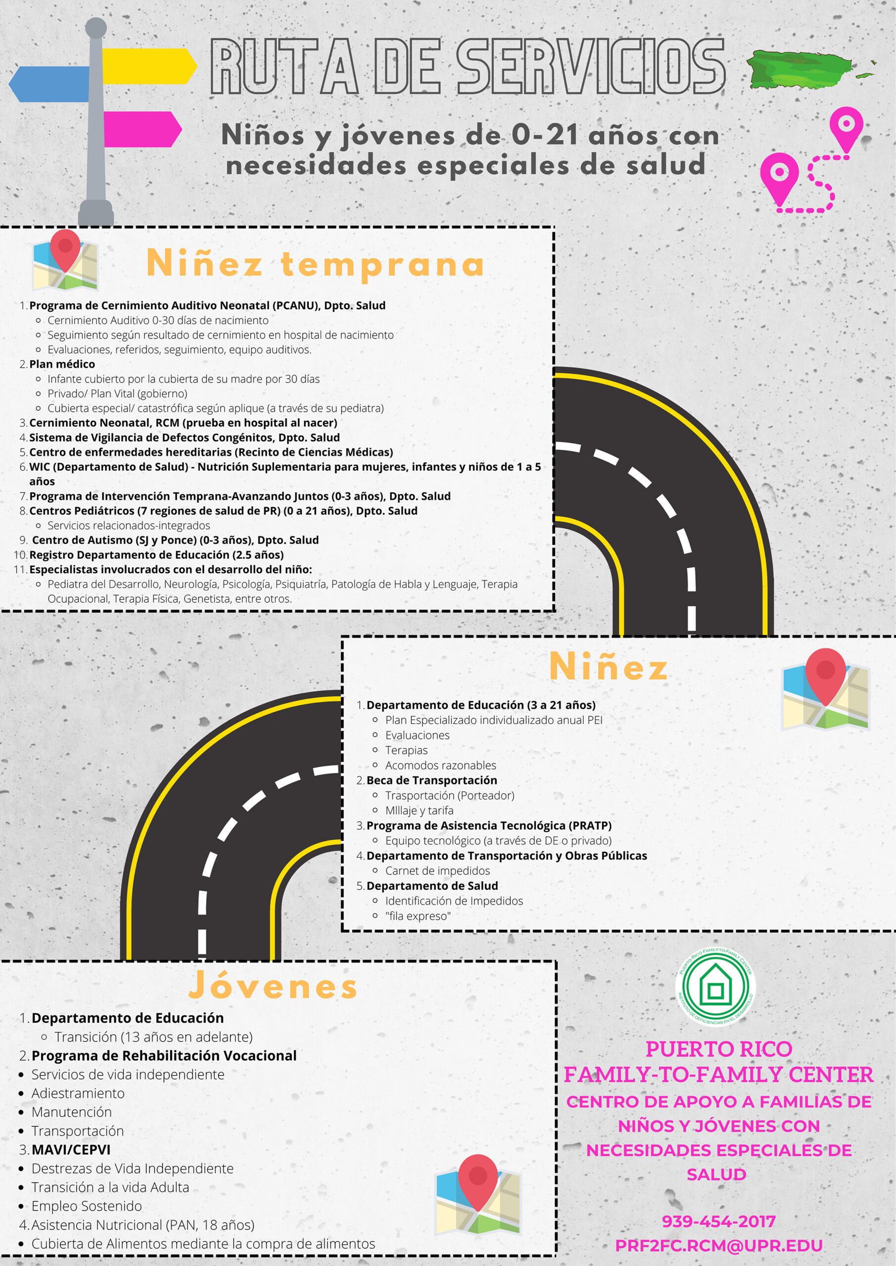 Ruta servicios