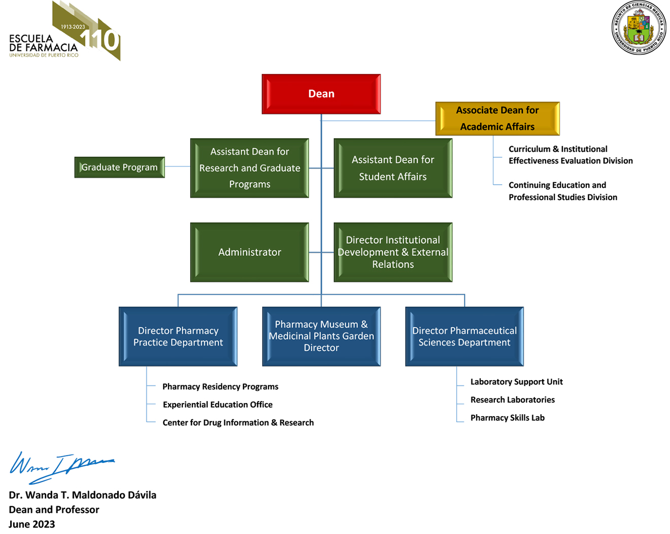 School Organizational Chart