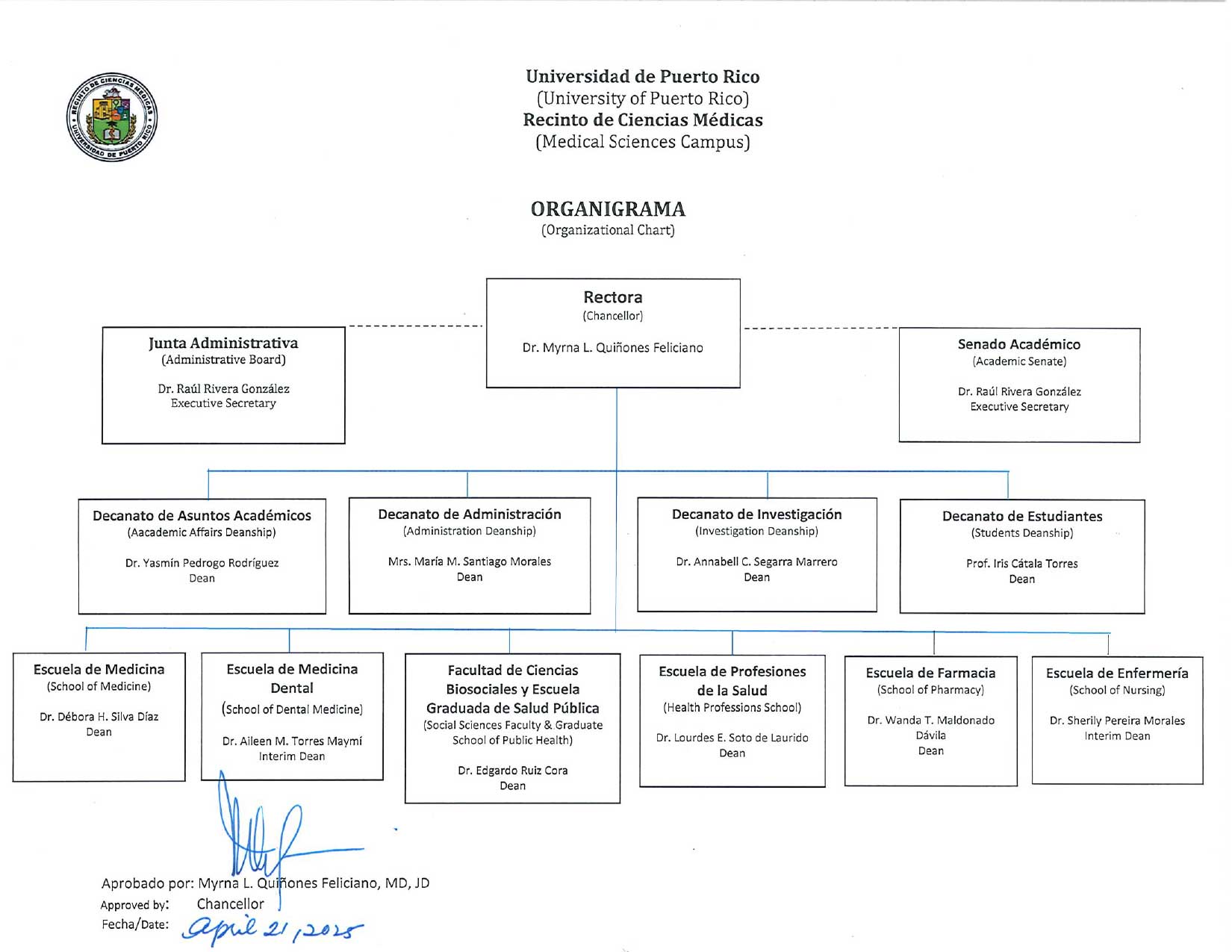 Organigrama RCM